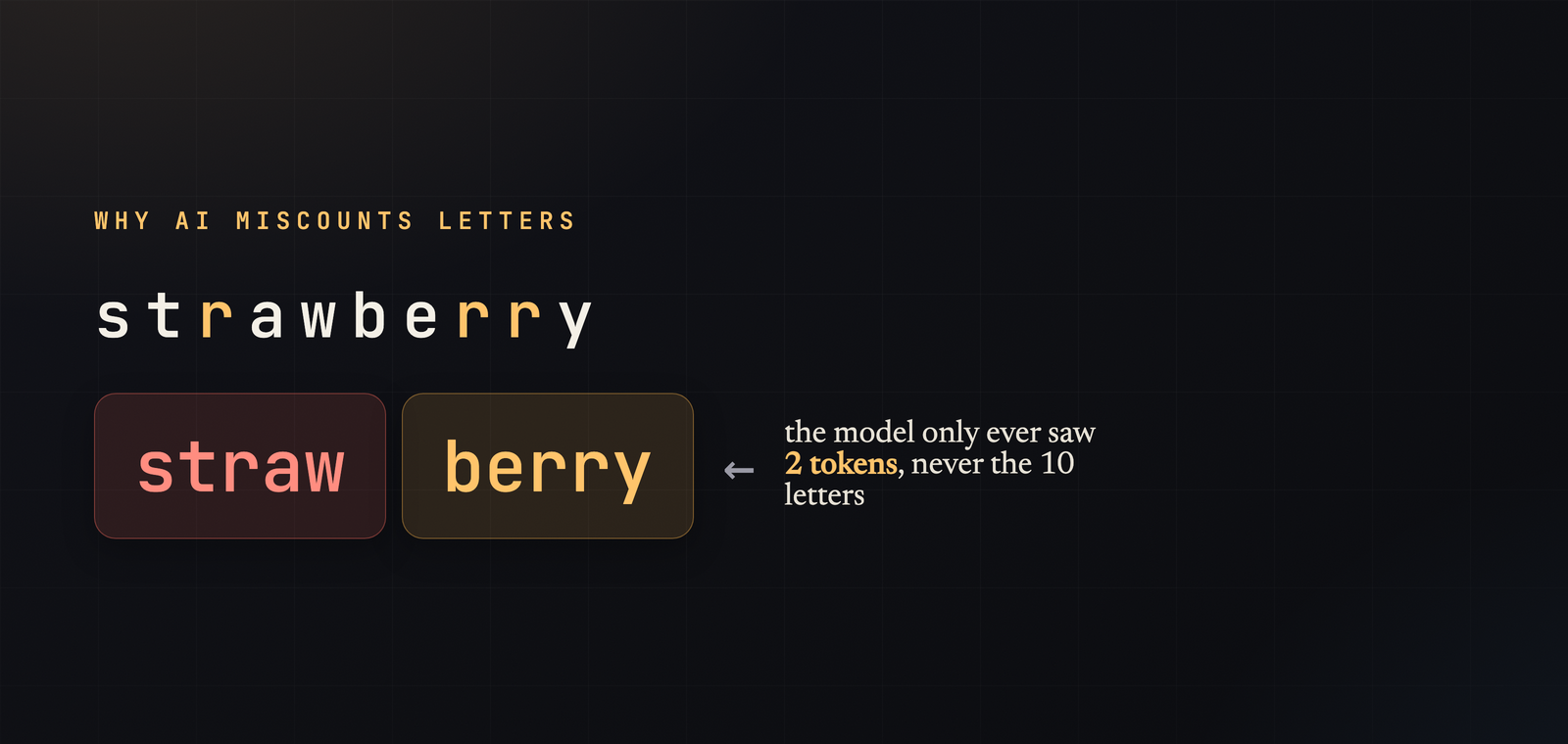 The word strawberry with its three Rs highlighted, beside the two tokens straw and berry the model actually sees